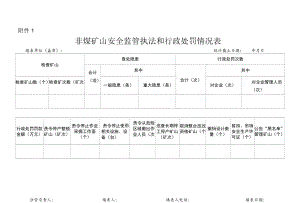 非煤矿山安全监管执法和行政处罚情况表.docx