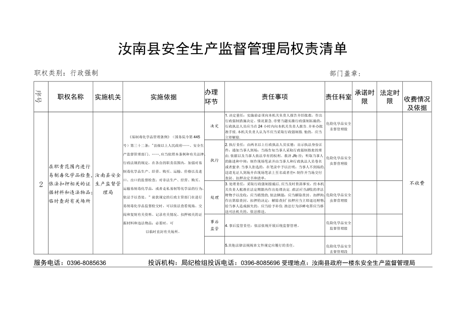 驻马店市安全生产监督管理局权责清单.docx_第2页