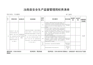 驻马店市安全生产监督管理局权责清单.docx