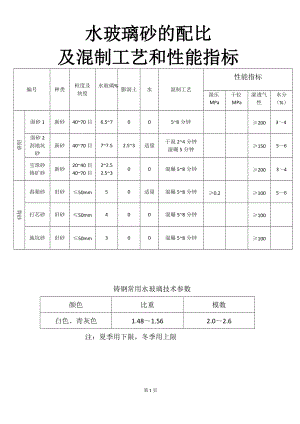 铸钢件生产通用操作检验规程.docx