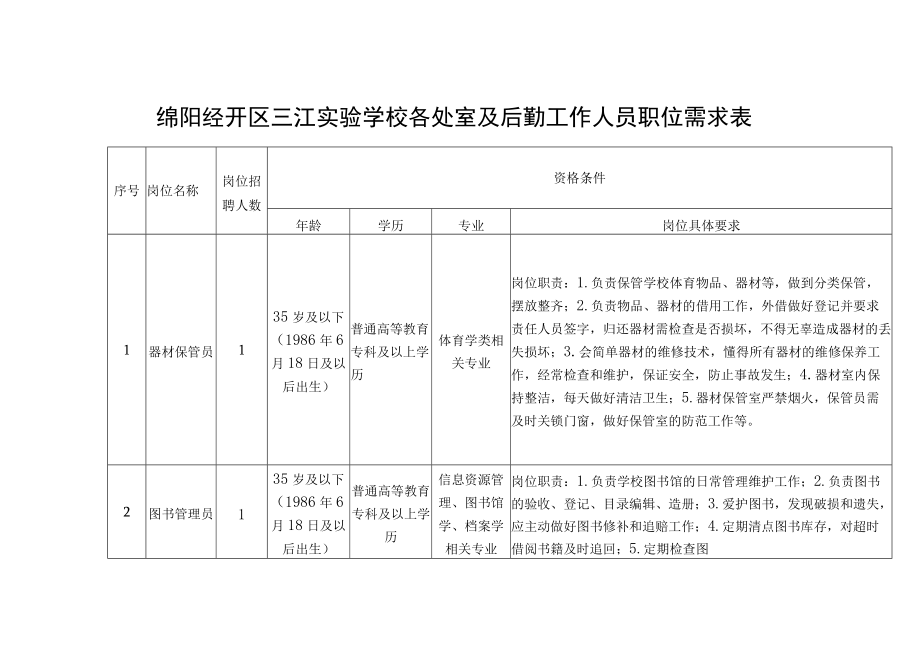 绵阳经开区三江实验学校各处室及后勤工作人员职位需求表.docx_第1页