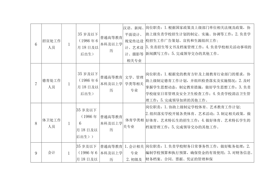 绵阳经开区三江实验学校各处室及后勤工作人员职位需求表.docx_第3页