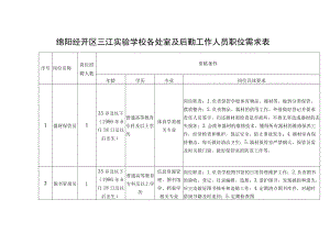 绵阳经开区三江实验学校各处室及后勤工作人员职位需求表.docx