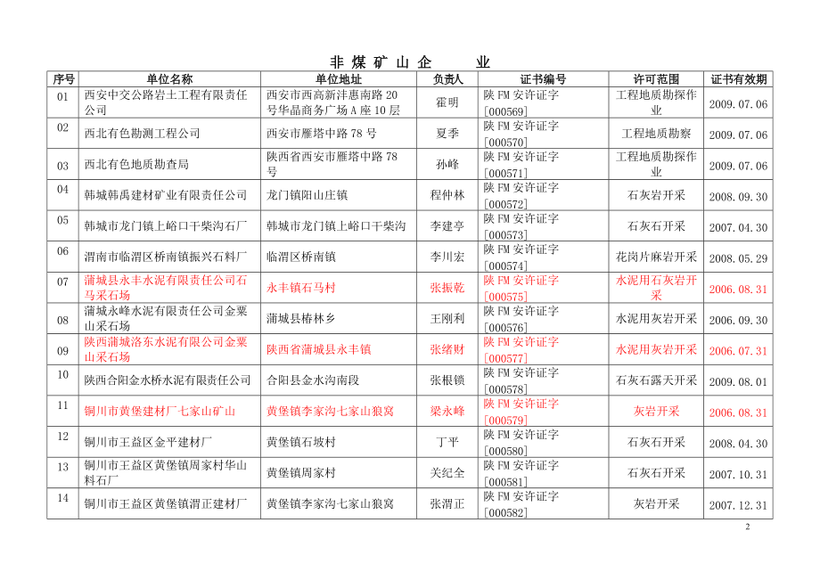 陕西省安全生产监督管理局.docx_第2页