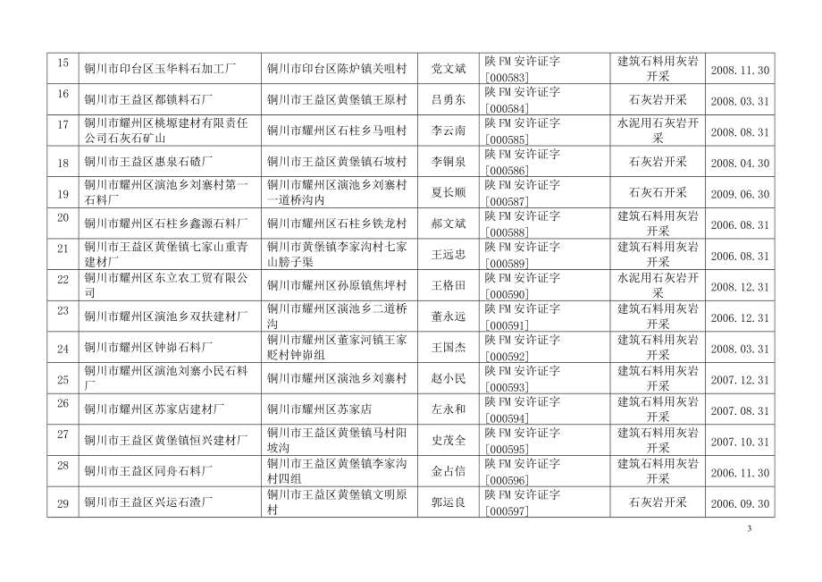 陕西省安全生产监督管理局.docx_第3页