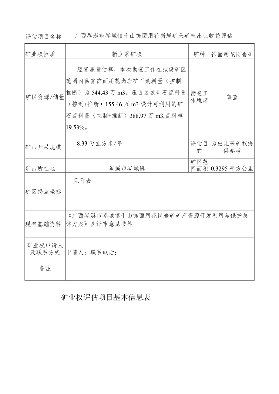 矿业权评估项目基本信息表.docx_第3页