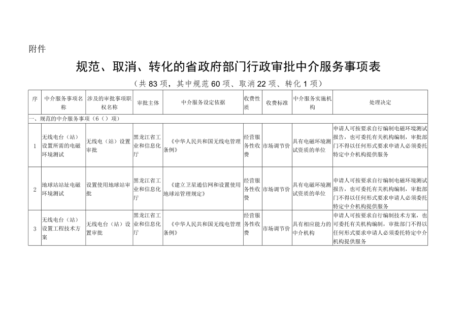 黑龙江省人民政府关于清理规范省政府部门行政审批中介服务事项的决定.docx_第3页