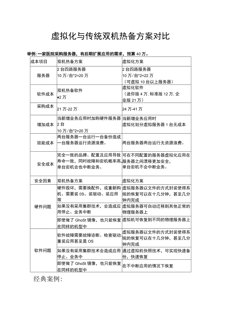 虚拟架构与传统架构方案对比.docx_第2页