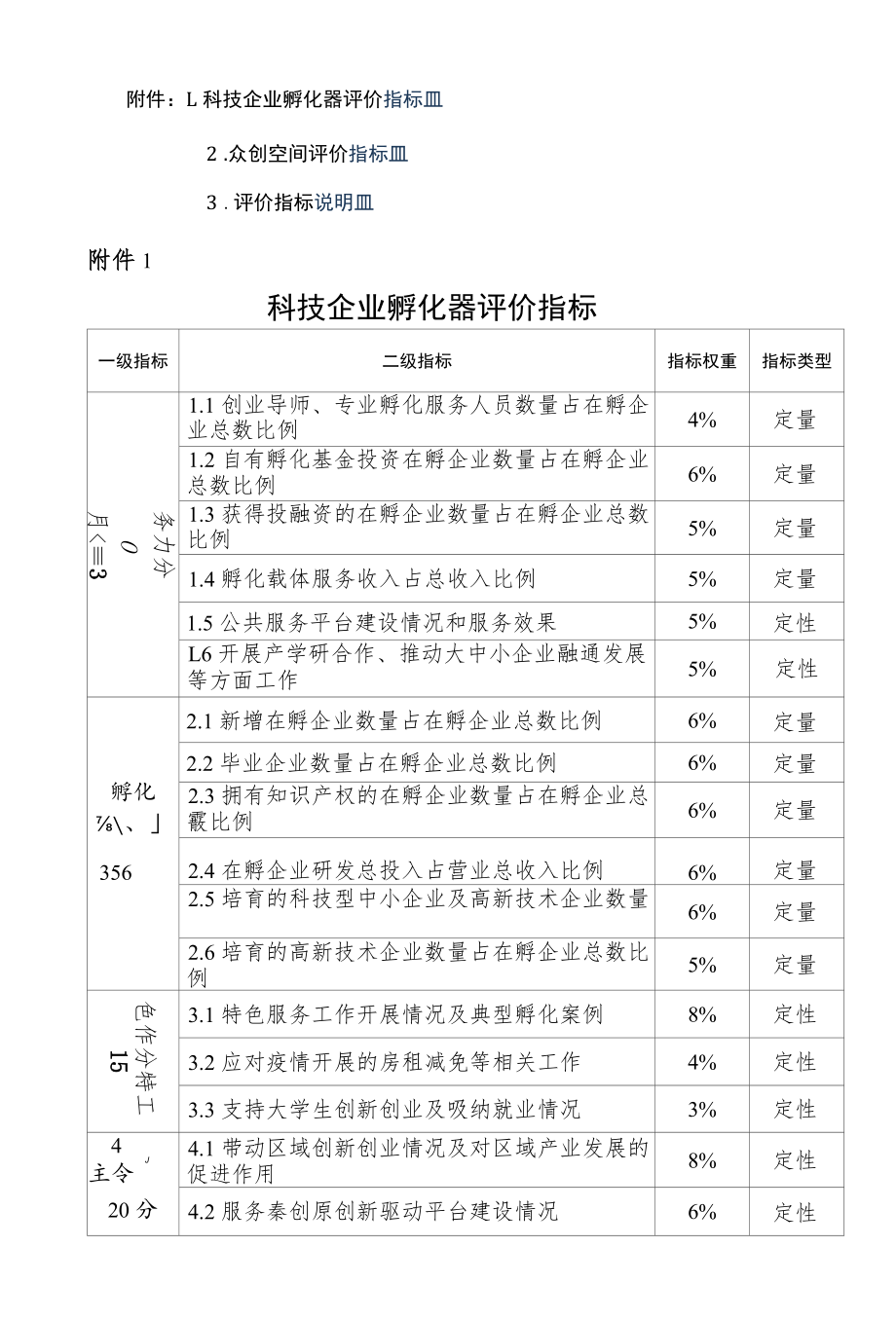 陕西省科技企业孵化载体评价工作指引-全文及指标.docx_第3页