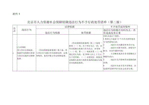 附件1-北京市人力资源社会保障轻微违法行为不予行政处罚清单（第二版）.docx