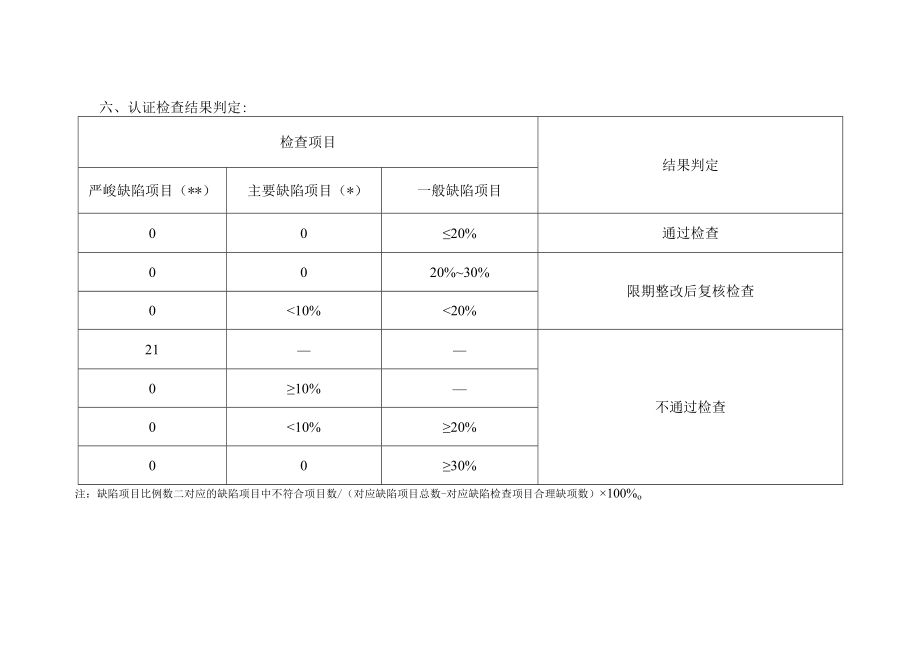 药品经营质量管理规范现场检查指导原则2022.docx_第3页