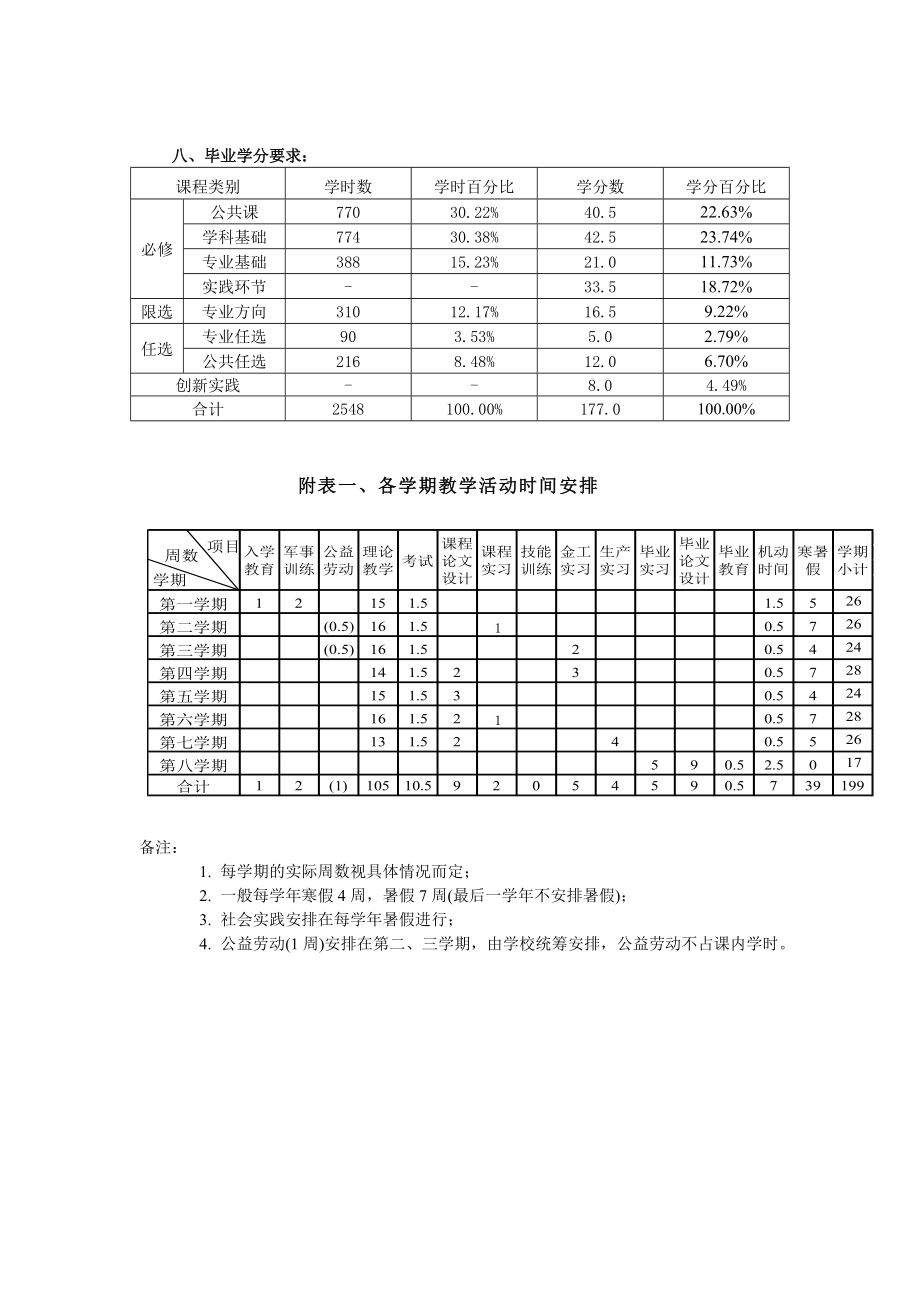 浅析工业工程专业人才培养方案.doc_第3页