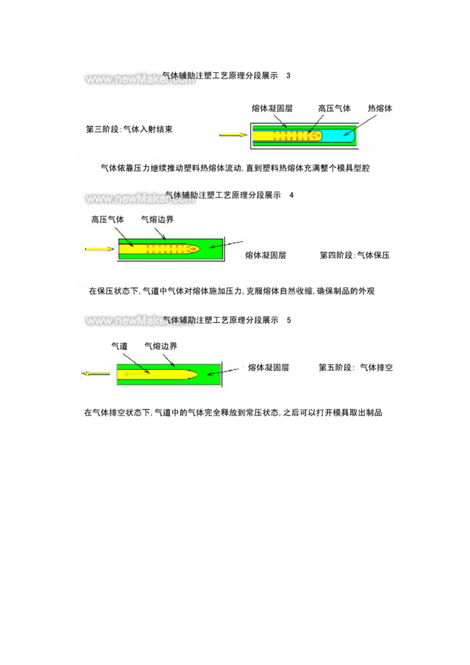 气辅工艺流程.docx_第2页