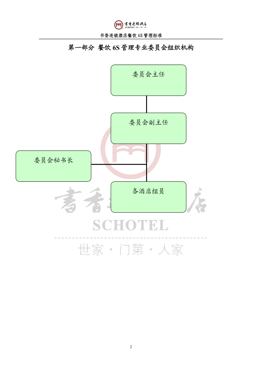 酒店餐饮6S管理标准.docx_第2页