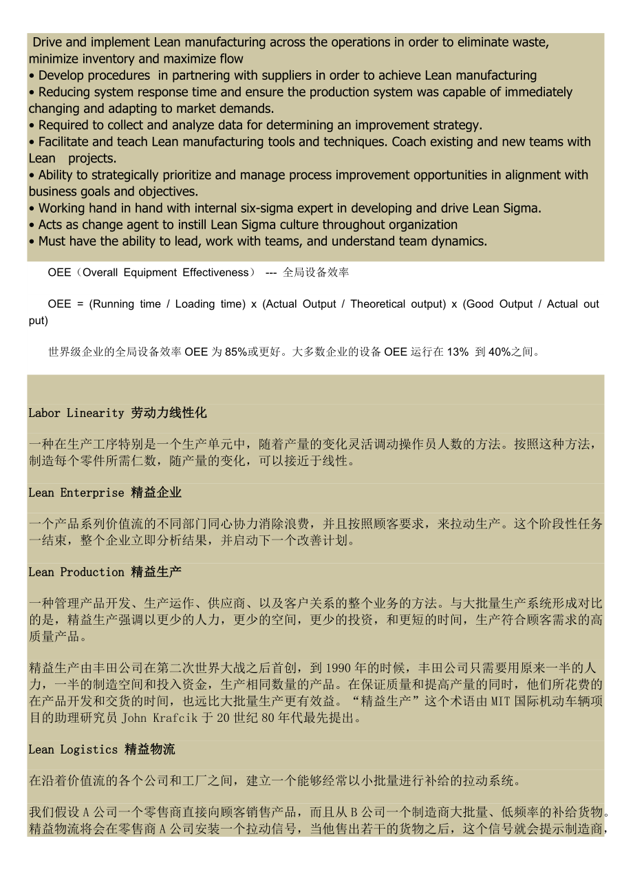 精益生产单词翻译(DOC 50页).docx_第1页