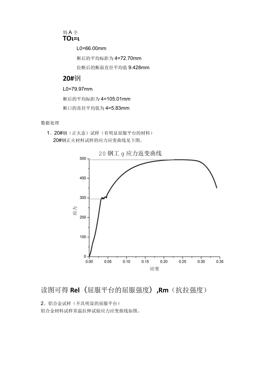 金属材料静态拉伸实验数据处理结果.docx_第2页