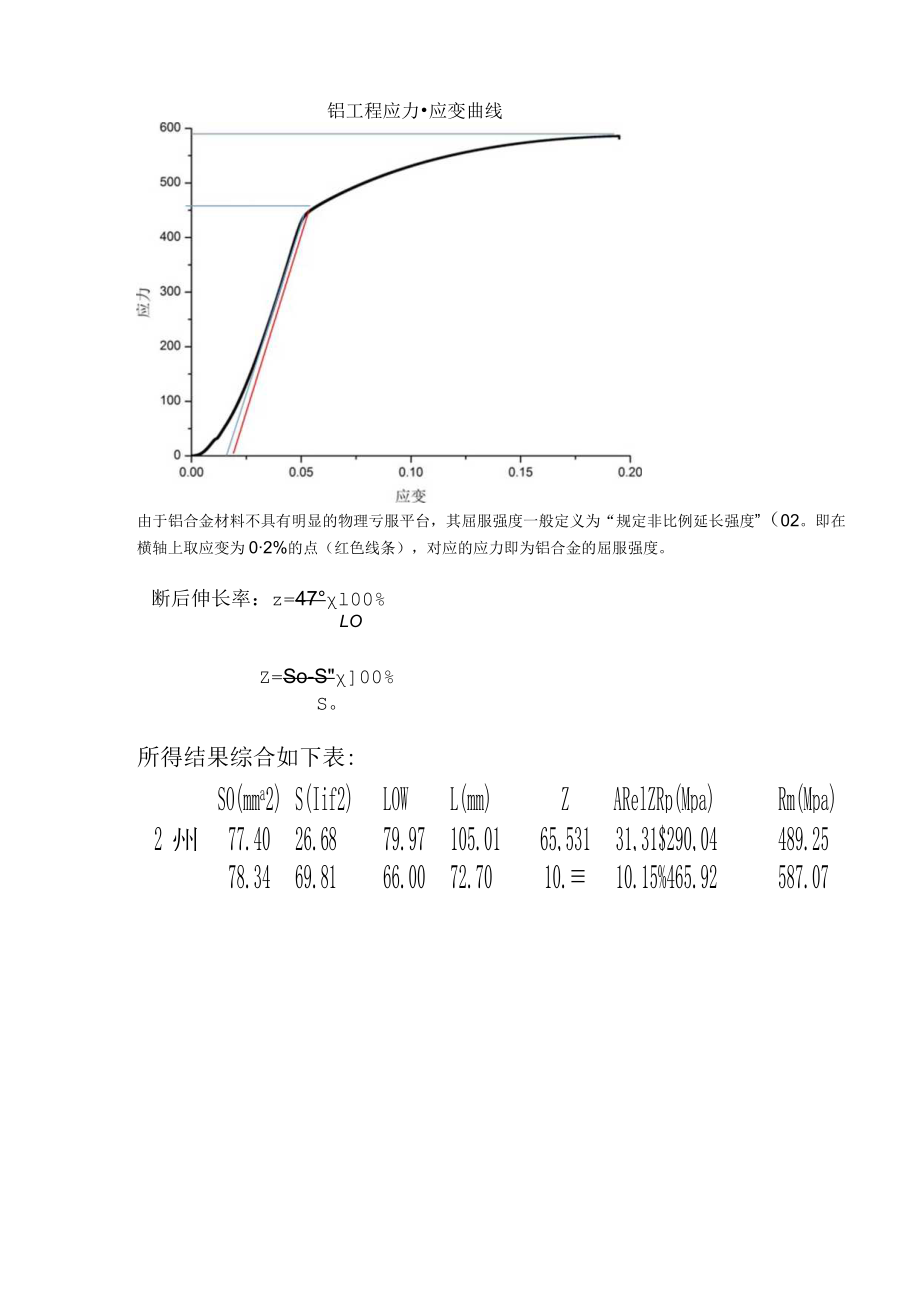 金属材料静态拉伸实验数据处理结果.docx_第3页