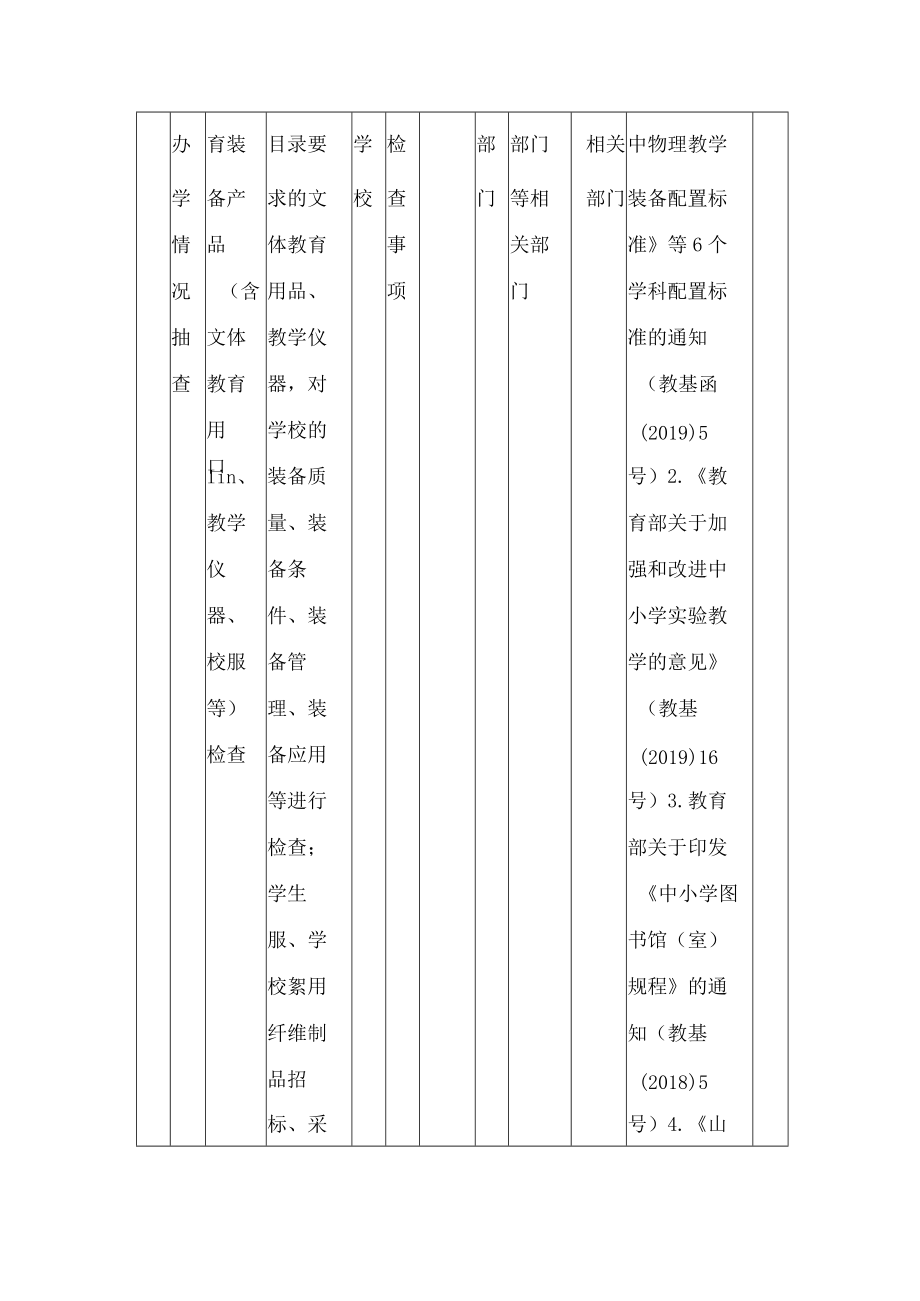 青岛市教育局关于公布青岛市教育局2022年度“双随机、一公开”抽查计划的通知.docx_第2页