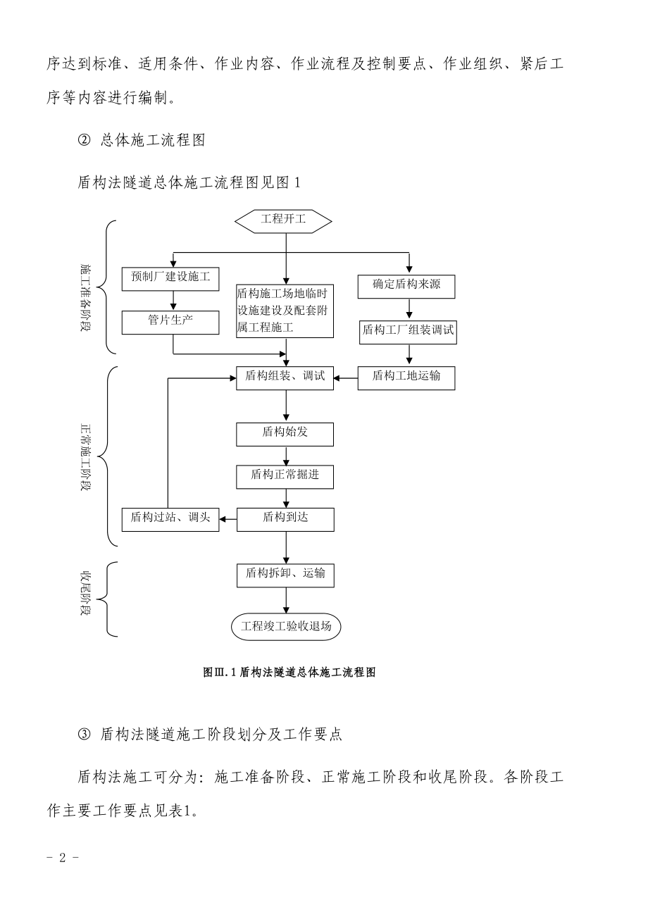 盾构施工工艺工法(土压泥水).docx_第2页