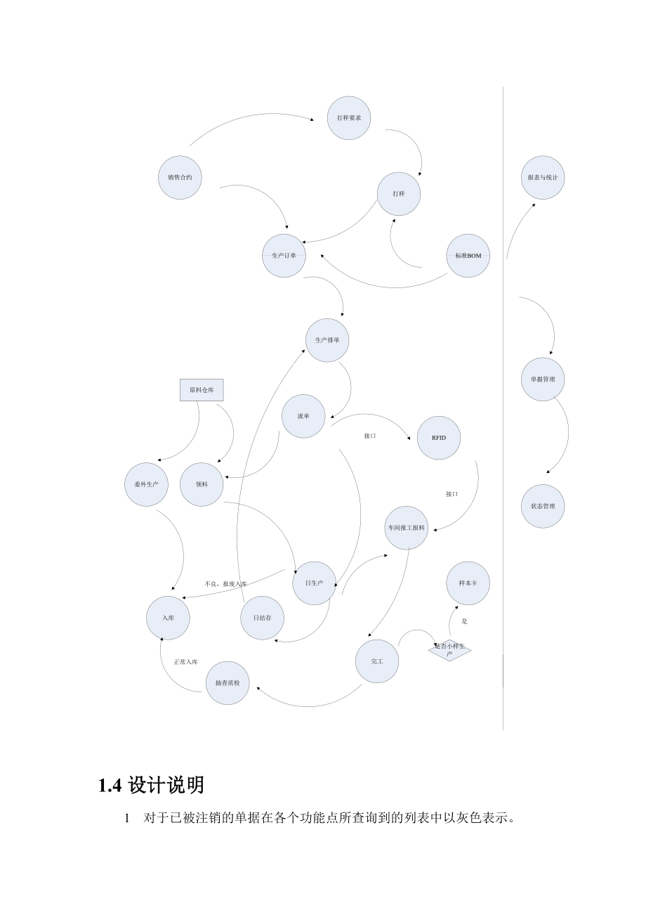 生产管理系统设计.docx_第3页