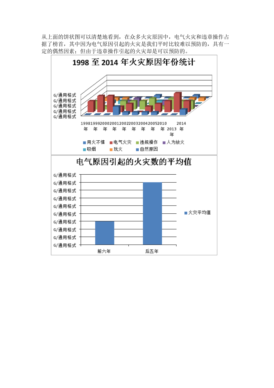 火灾安全调研报告.docx_第3页