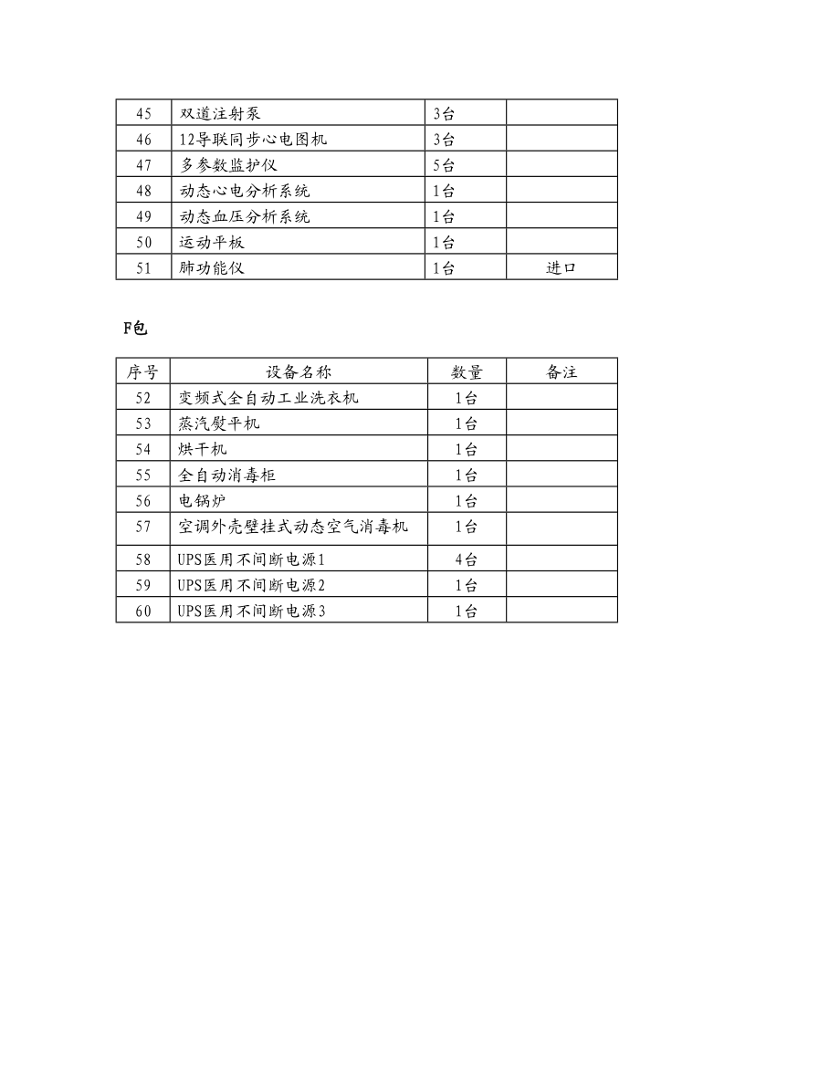 附件3采购清单和技术参数A包序号设备名称数量备注.docx_第3页