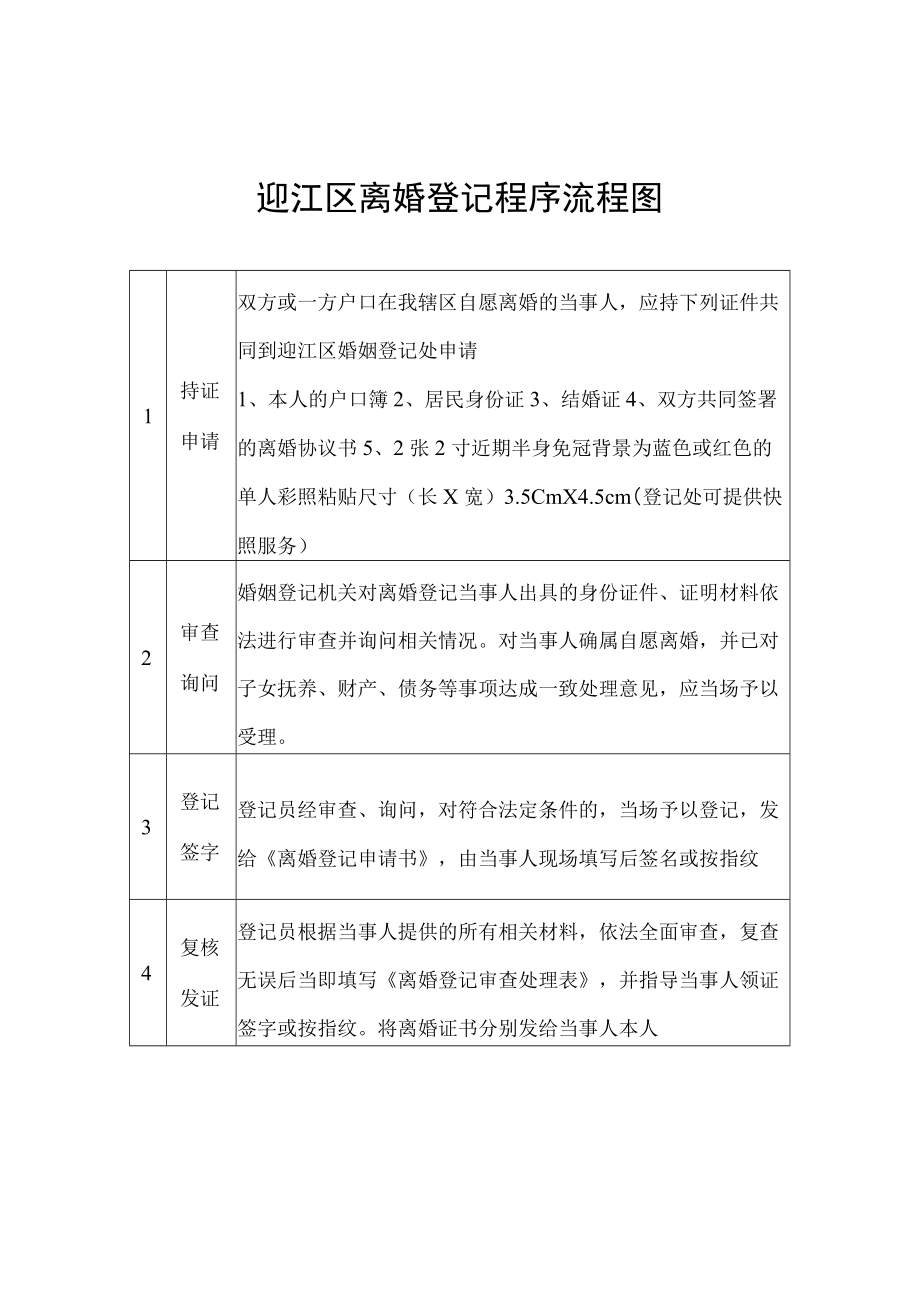 迎江区离婚登记程序流程图.docx_第1页