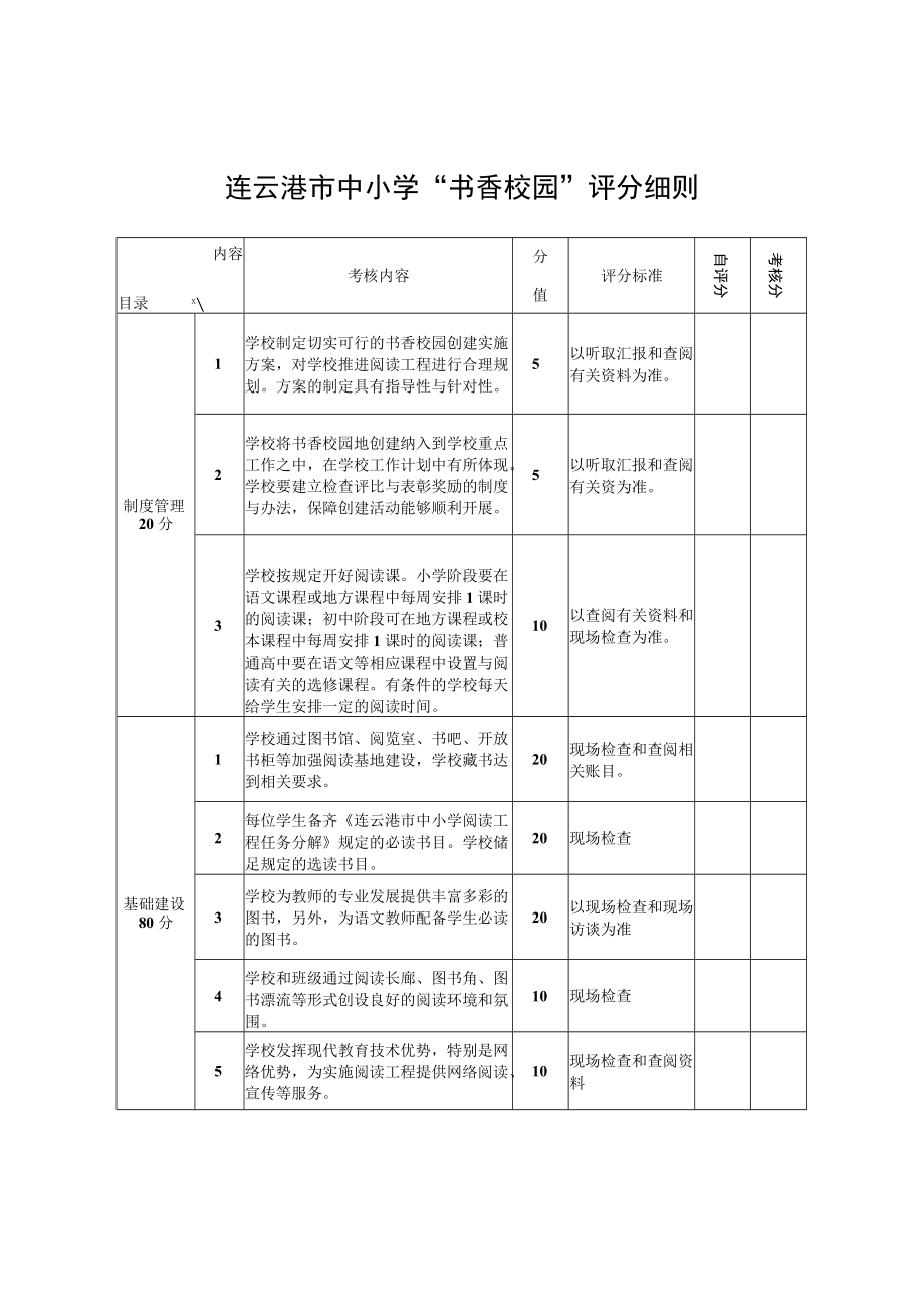 连云港市中小学“书香校园”评分细则.docx_第1页