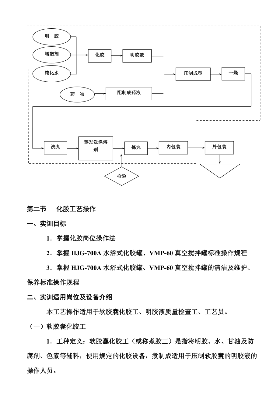 软胶囊的各工序工艺操作规程(DOC46页).doc_第2页