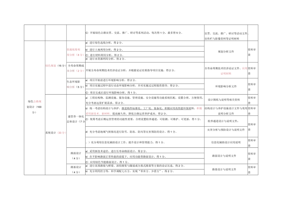 绿色公路指标评价与计分方法、可不参评指标的限制性条件.docx_第2页