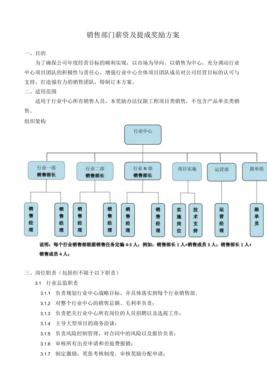 销售部门薪资及提成奖励方案.docx_第1页