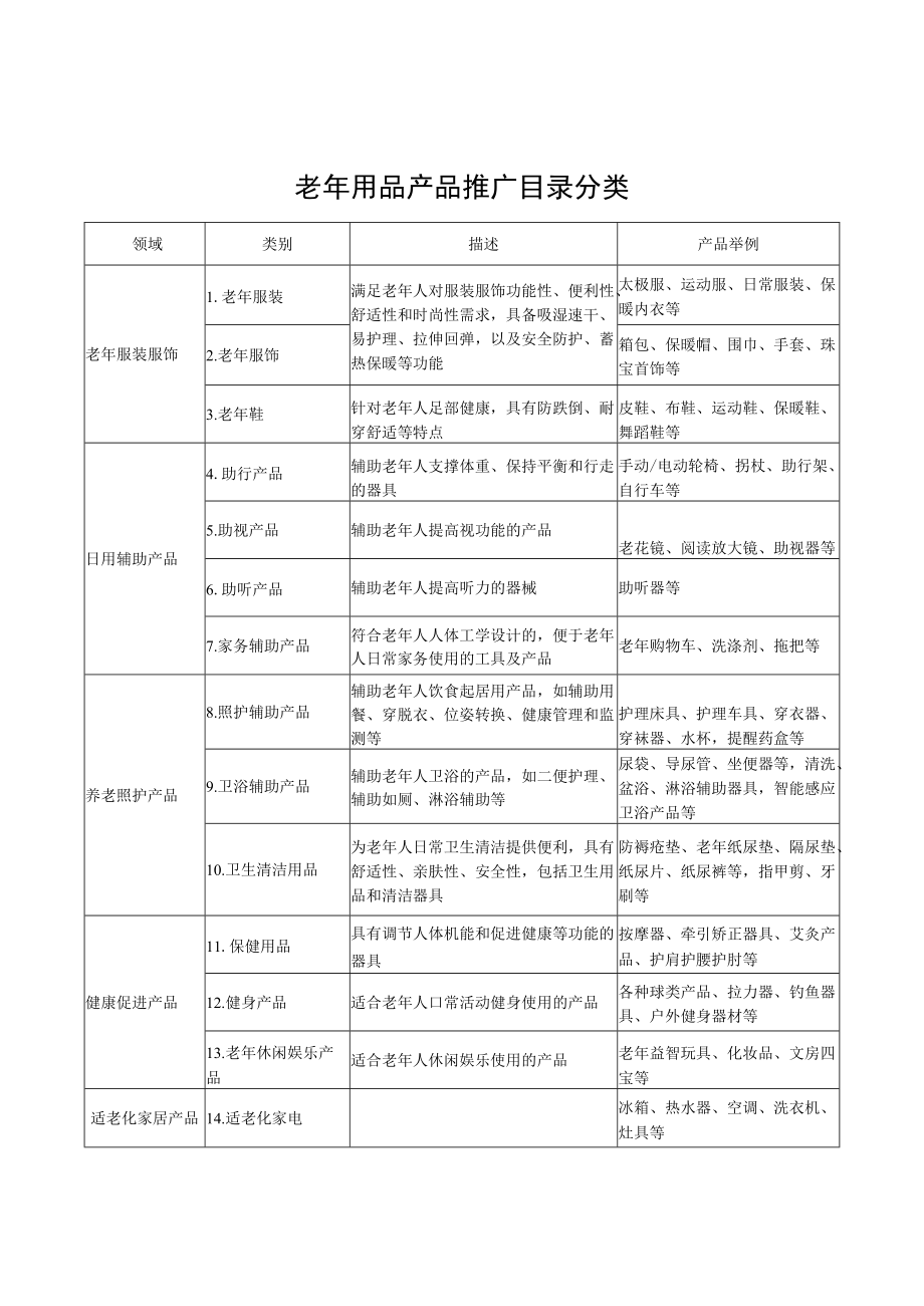 老年用品产品推广目录分类、老年用品产品推广目录申报书.docx_第1页