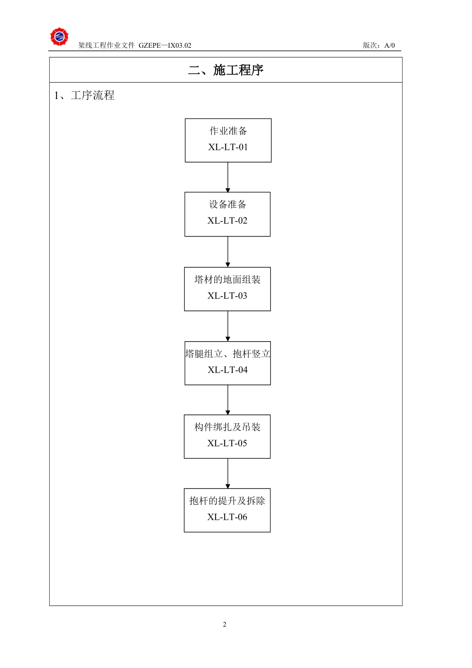 组塔工程施工作业指导书.docx_第2页