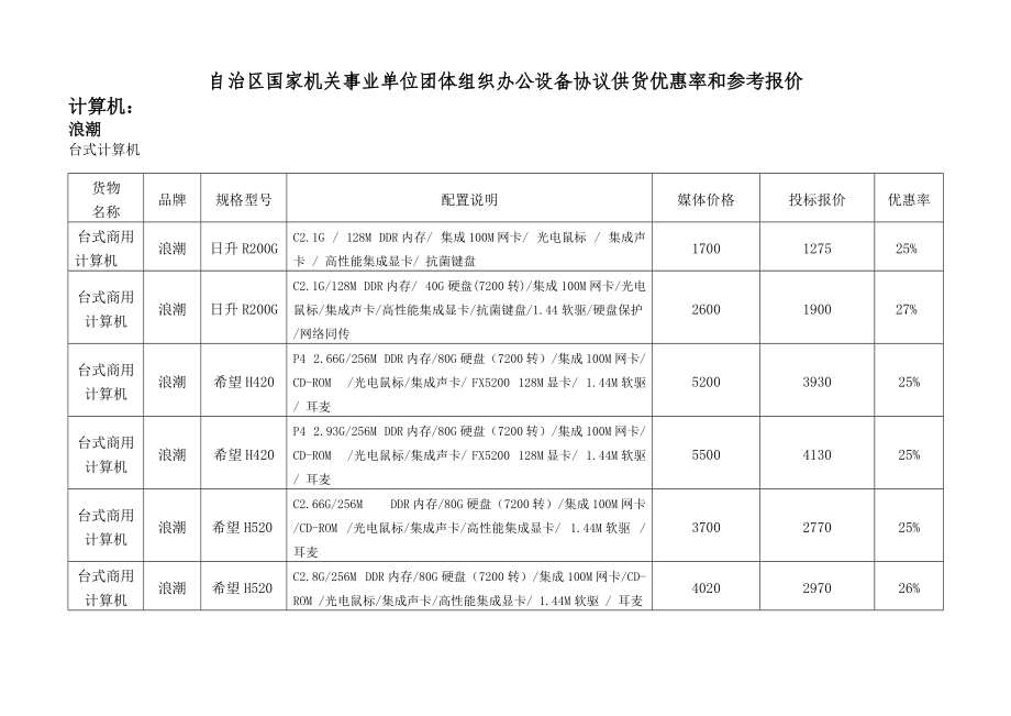 自治区国家机关事业单位团体组织办公设备协议供货优惠率和参考报.docx_第1页