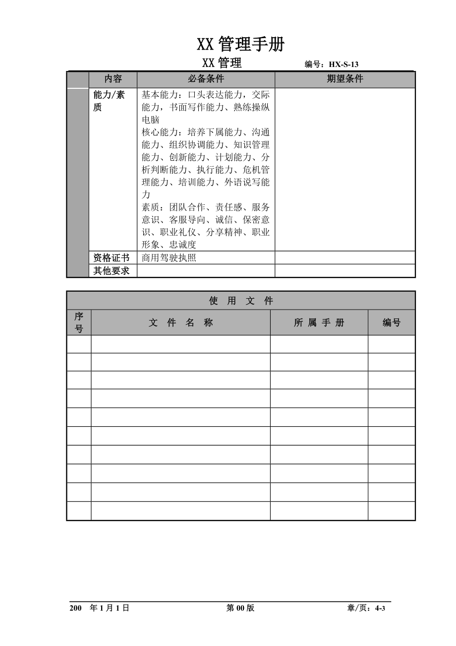 飞行技术和训练管理部副经理职位说明书及关键绩效标准.docx_第3页