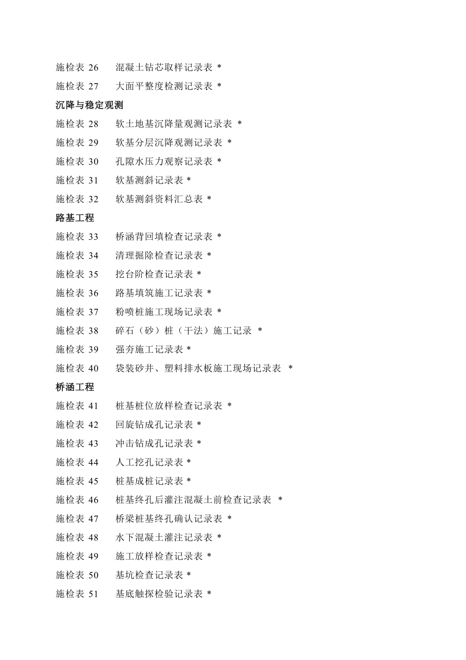 第四册施工现场施检表.docx_第2页