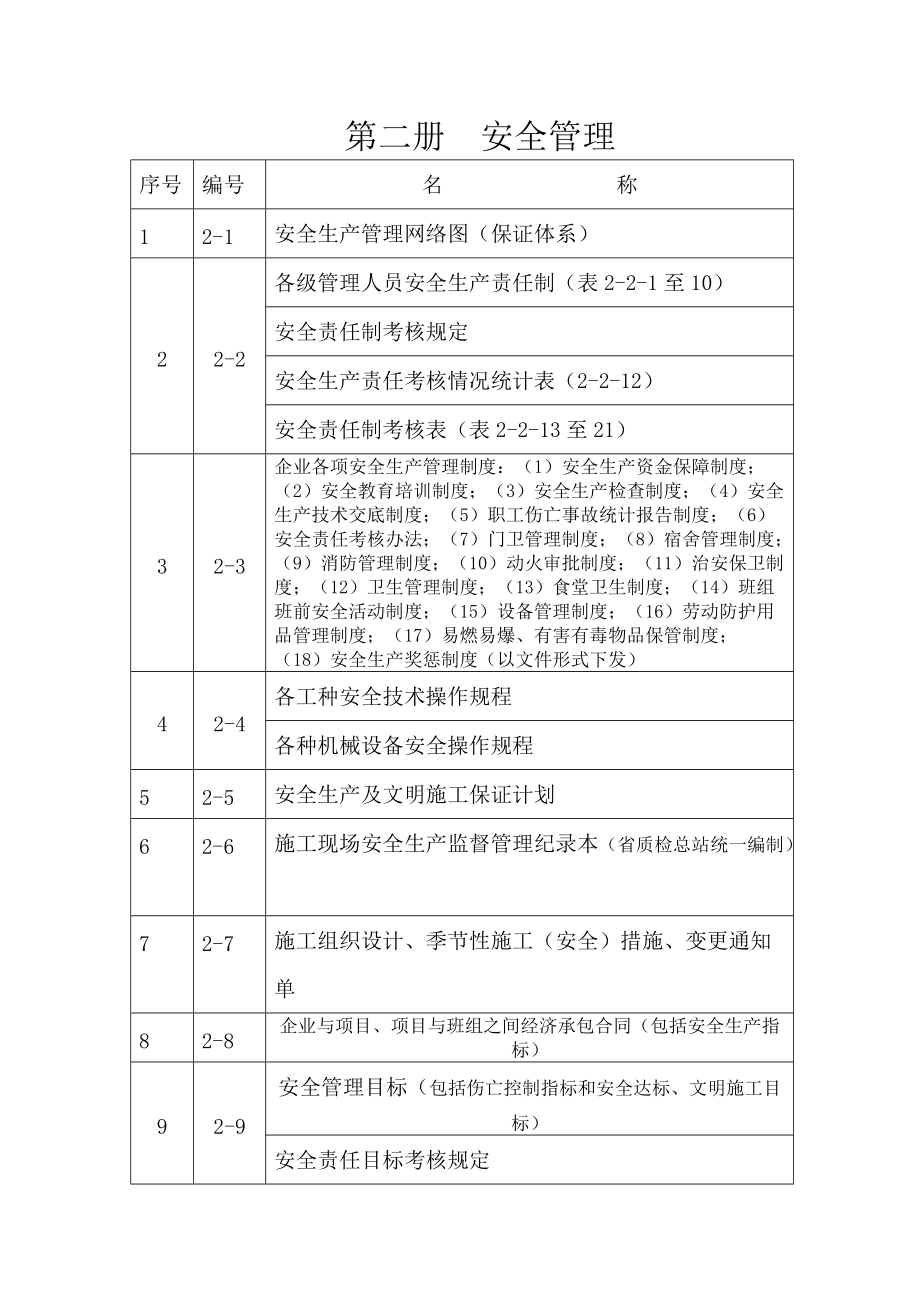 现场施工安全管理方案.docx_第1页