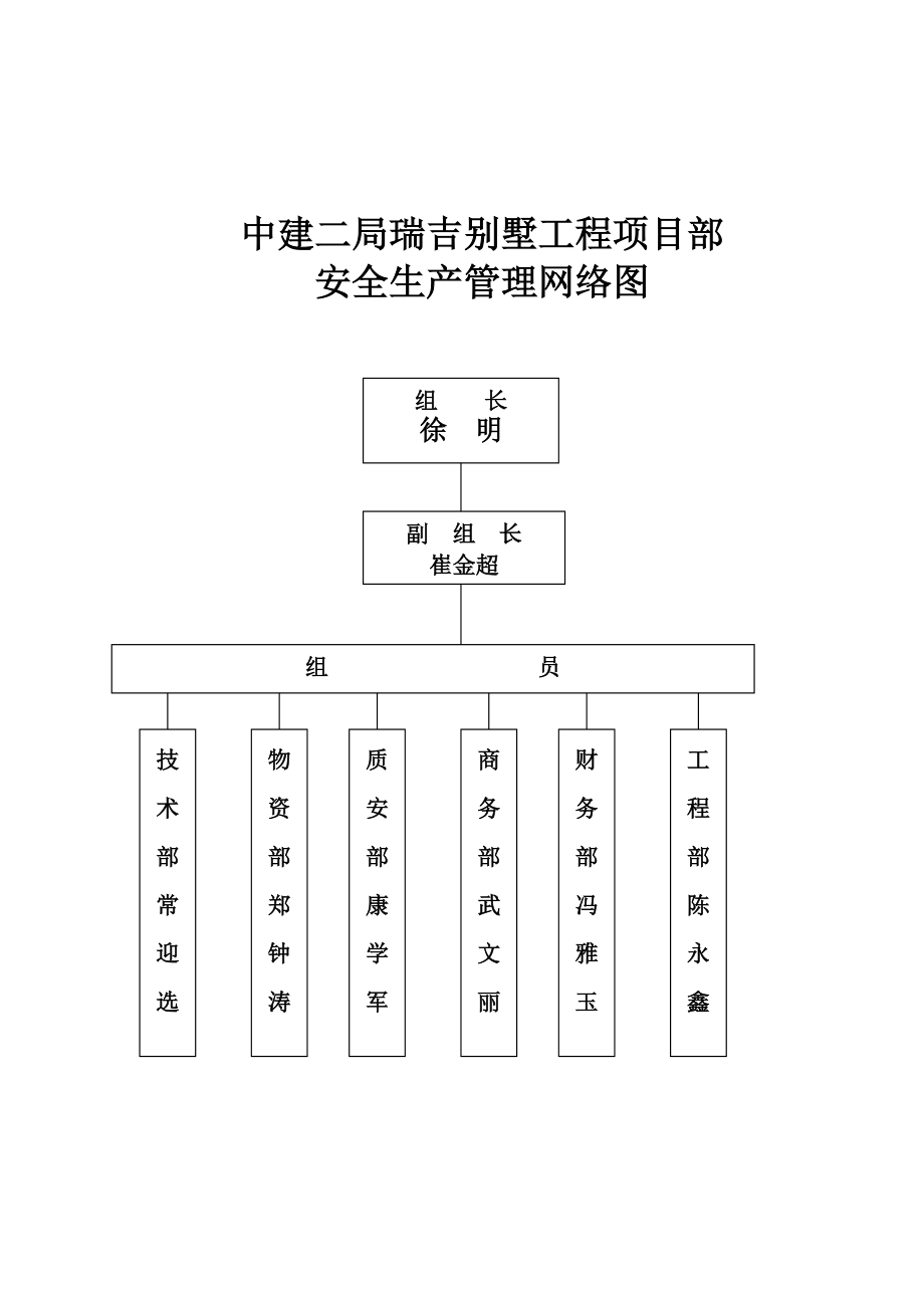 现场施工安全管理方案.docx_第3页