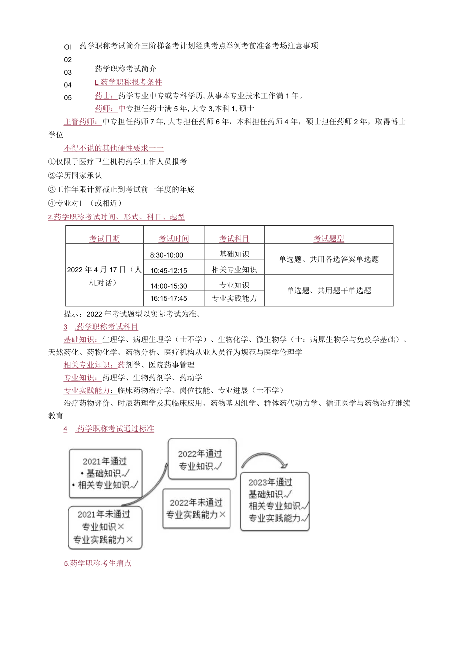 讲义_初级药师课程（201）_应试技巧_钱韵文_应试技巧.docx_第1页