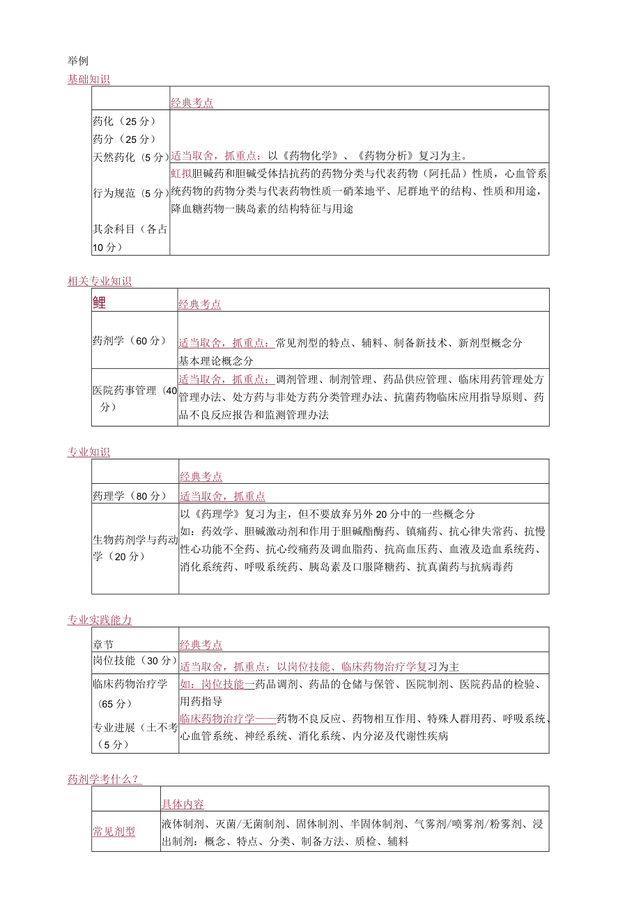 讲义_初级药师课程（201）_应试技巧_钱韵文_应试技巧.docx_第3页