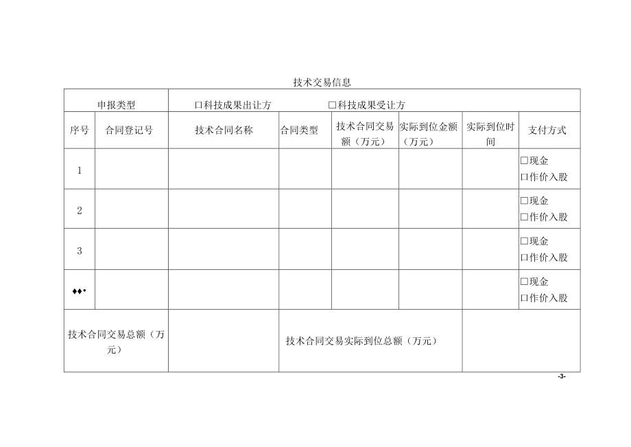 青海省促进技术转移奖补资金申请书（科技成果出让方科技成果受让方）.docx_第3页