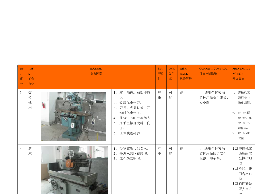 模具磷化车间危险探析.docx_第2页