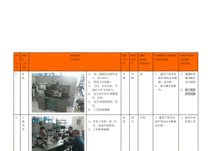 模具磷化车间危险探析.docx