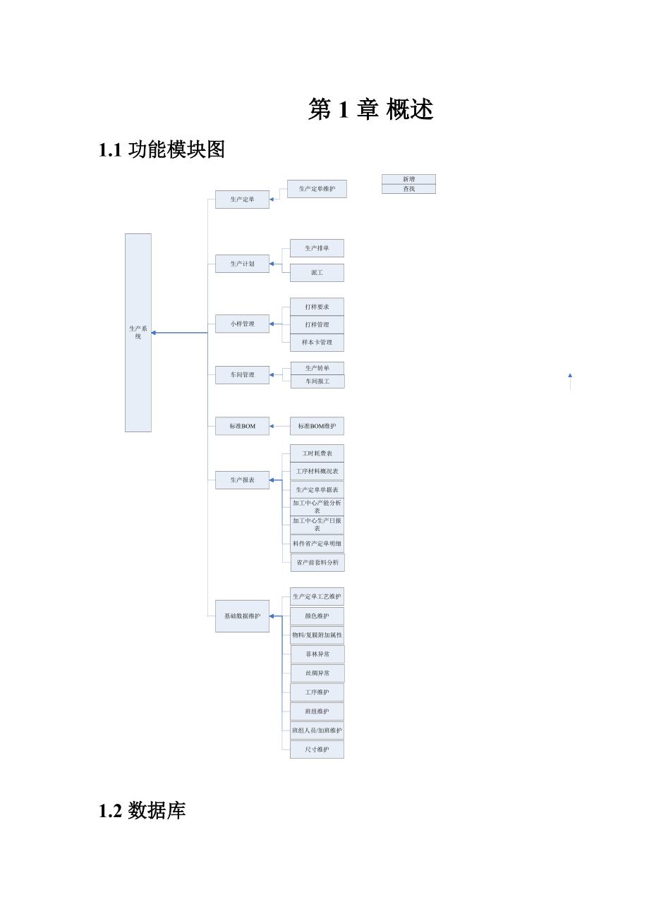 生产管理系统设计概述.docx_第1页