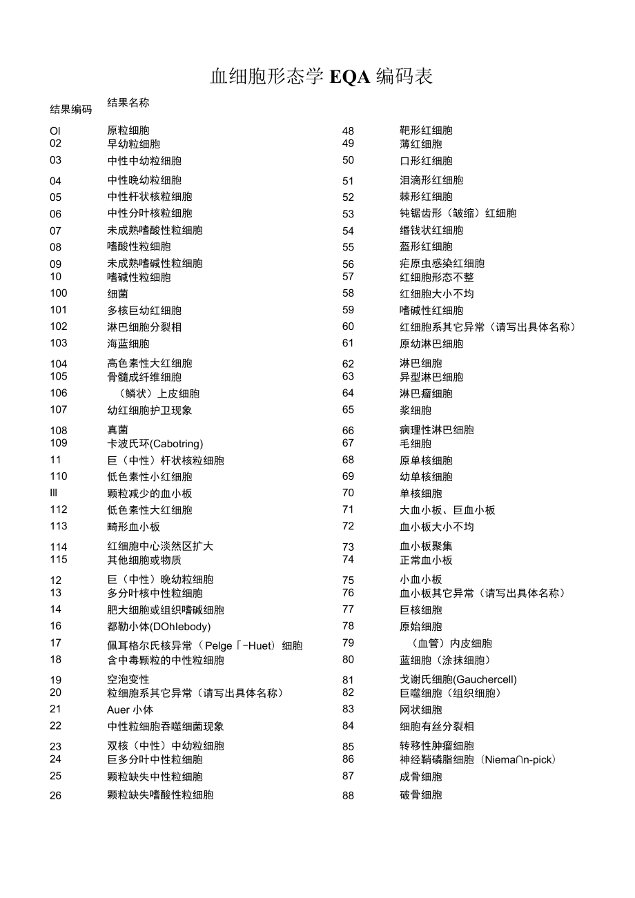 血细胞形态学名称编码.docx_第3页