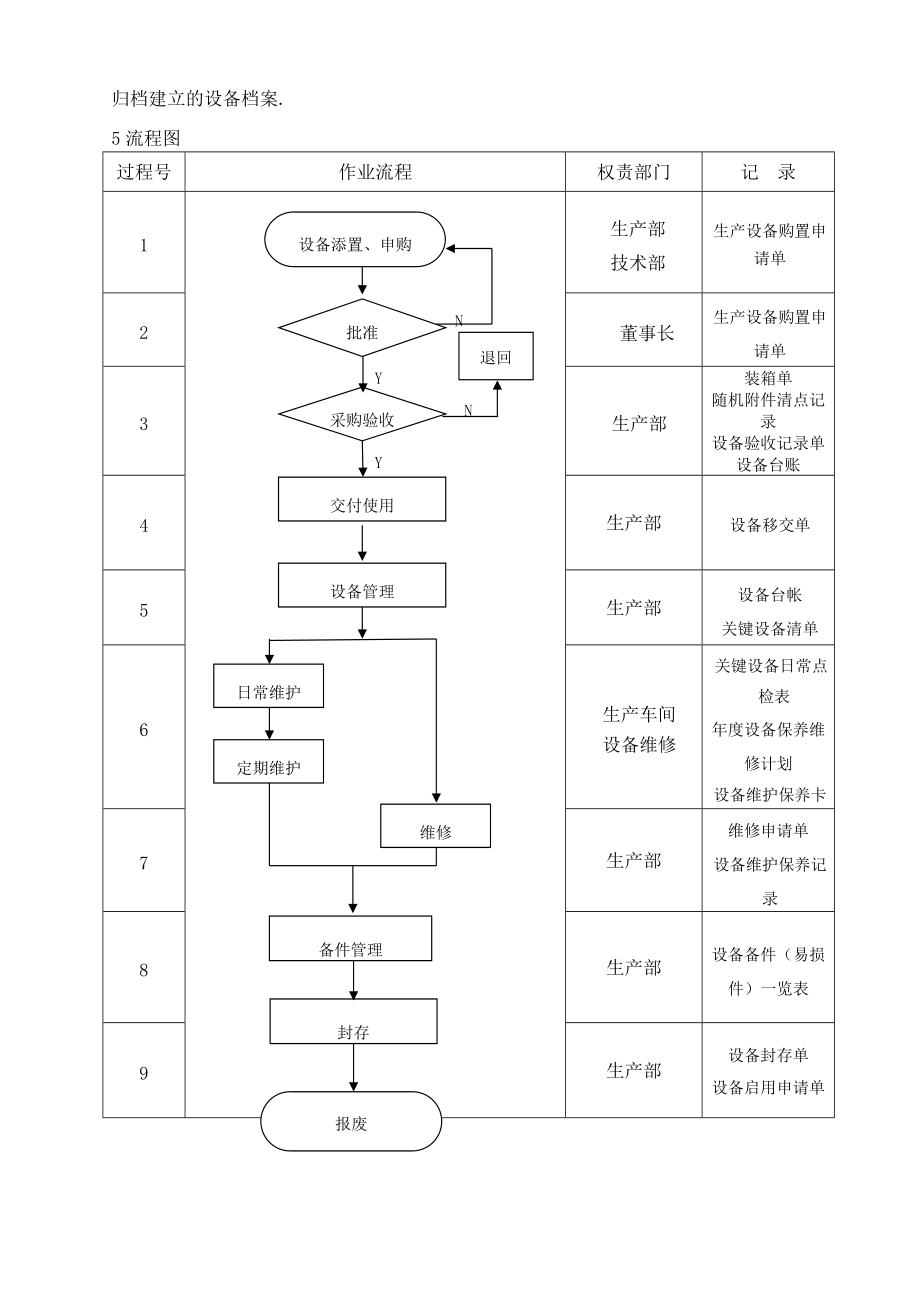 设备维护保养管理程序.docx_第3页