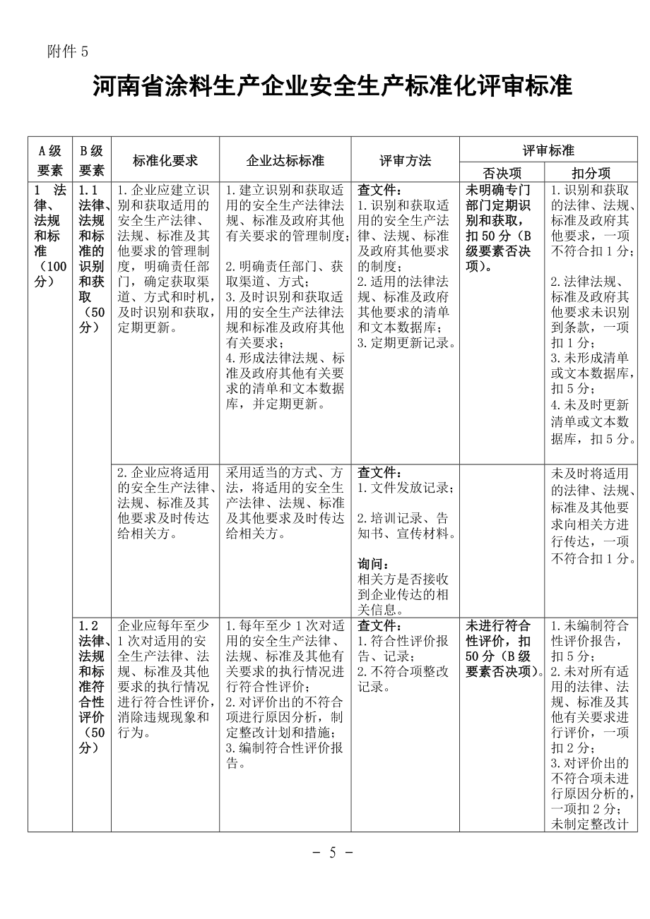 涂料生产企业安全生产标准化评审标准.docx_第1页