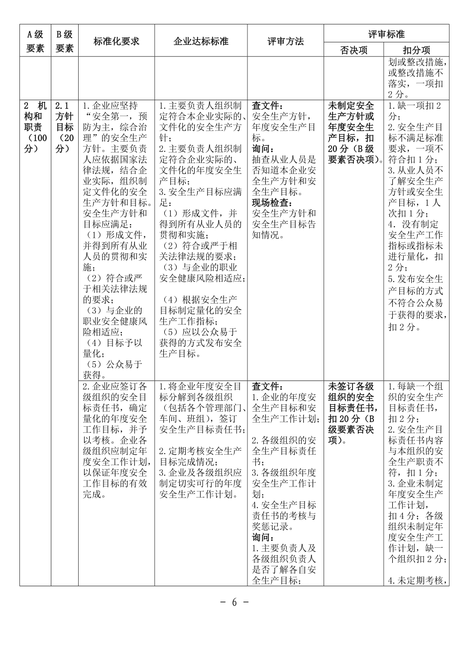 涂料生产企业安全生产标准化评审标准.docx_第2页