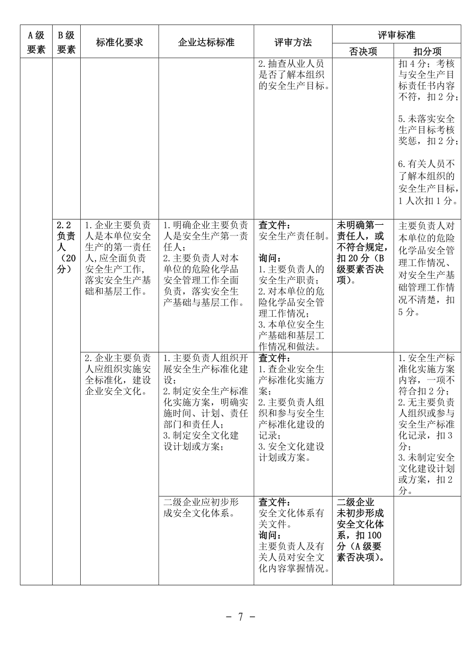 涂料生产企业安全生产标准化评审标准.docx_第3页