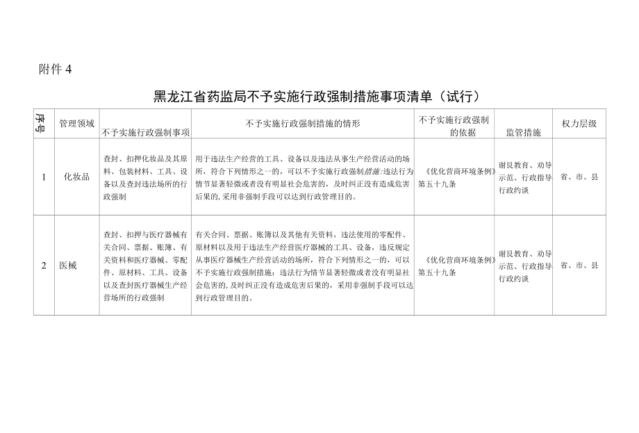 黑龙江省药监局不予实施行政强制措施事项清单（试行）.docx_第1页